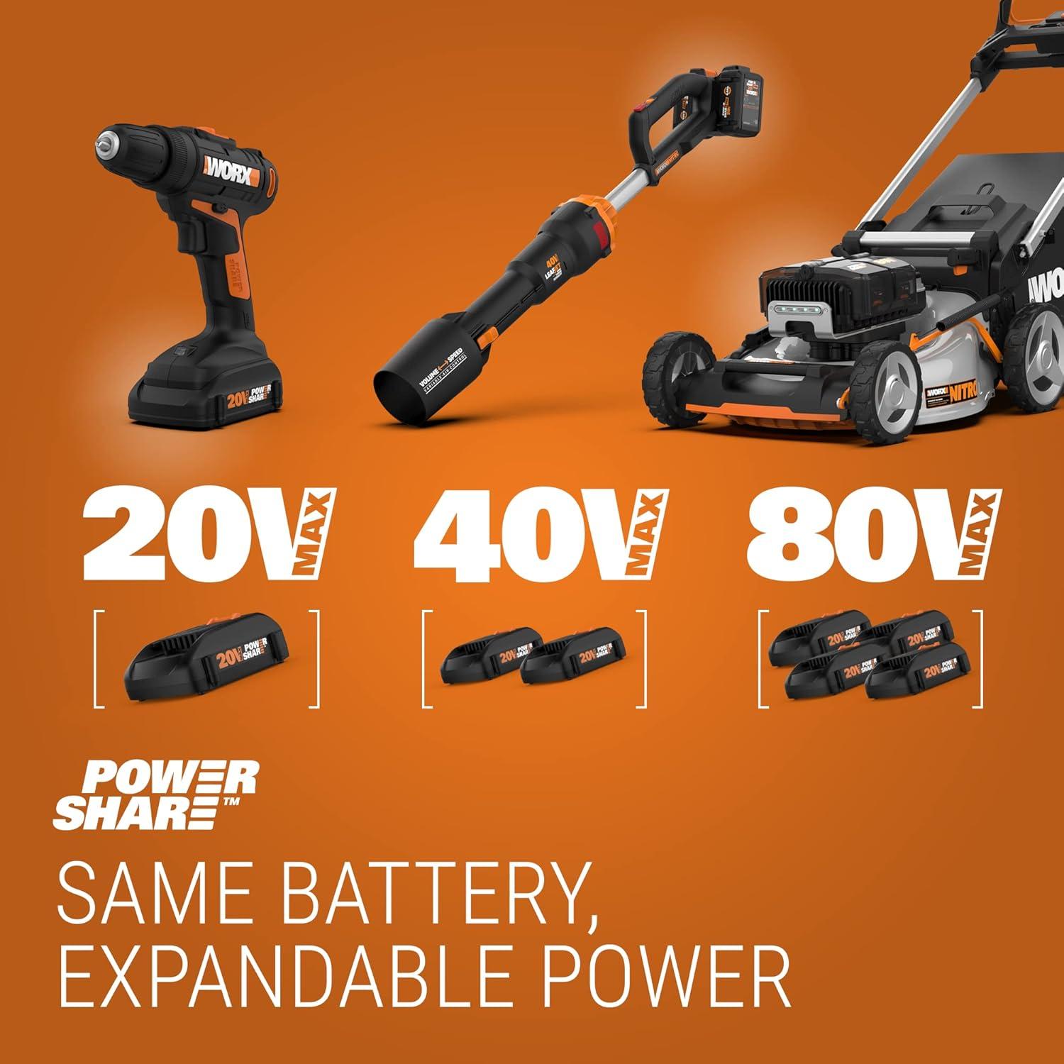 imageWorx 20V JawSaw Cordless Chainsaw Power Share WG320 Battery ampamp Charger Included