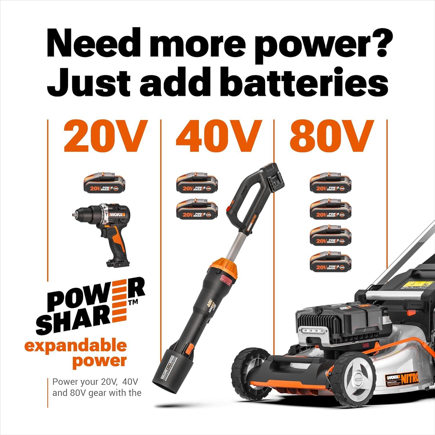 imageWorx 20 V Lithiumion Battery 40 Ah PowerShare Pro 2 pcs WA36742PowerShare ProPlus