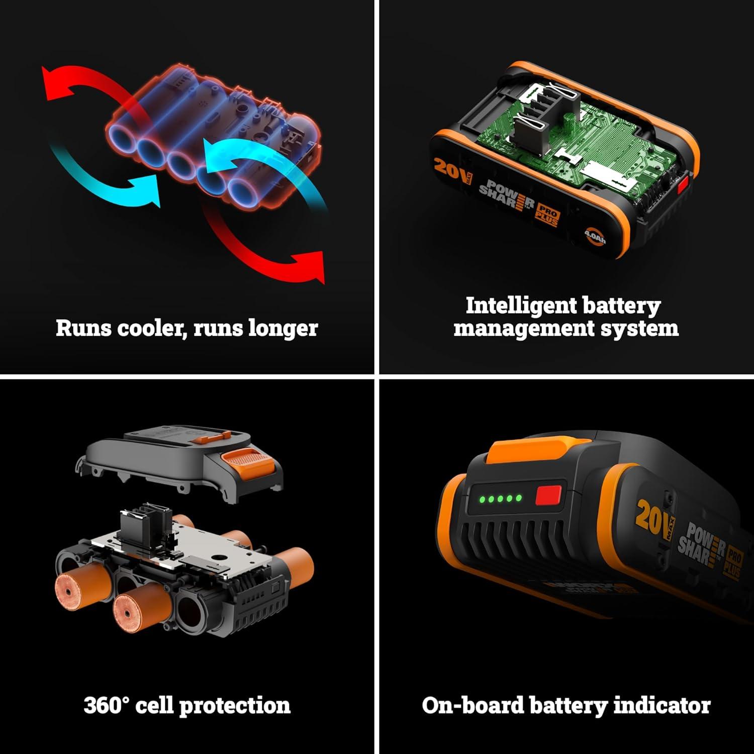 imageWorx 20 V Lithiumion Battery 40 Ah PowerShare Pro 2 pcs WA36742PowerShare ProPlus