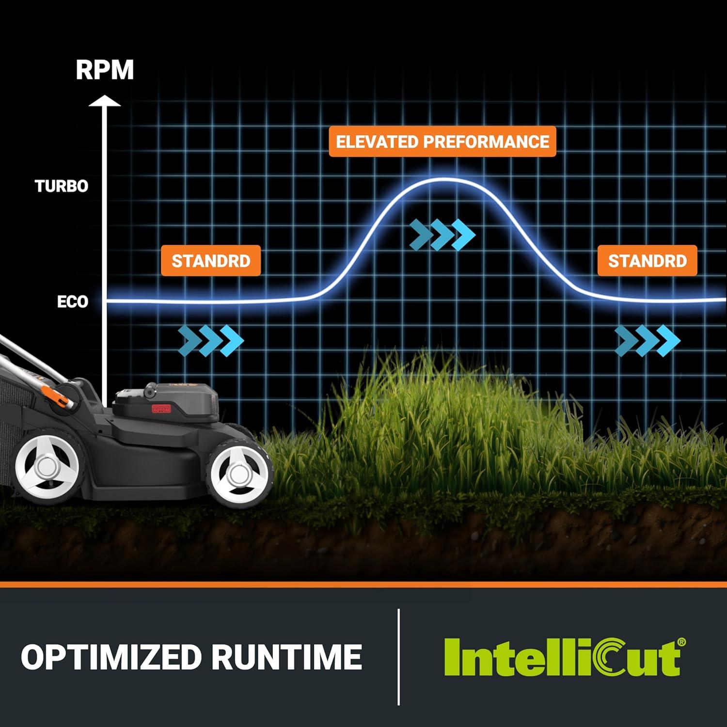 image:imageWORX Cordless String Trimmer amp Lawn Mower Combo 12 20V Weed Wacker with 90 Pivoting Head 17 40V Mower with 6Position Height Adjustments for Medium Size Yard 4 Batteries amp Charger Included